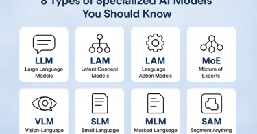 বিশেষ ৮ ধরনের এআই (Specialized AI Models) মডেল ব্যাখ্যা | AI দুনিয়ার নতুন ঝলক