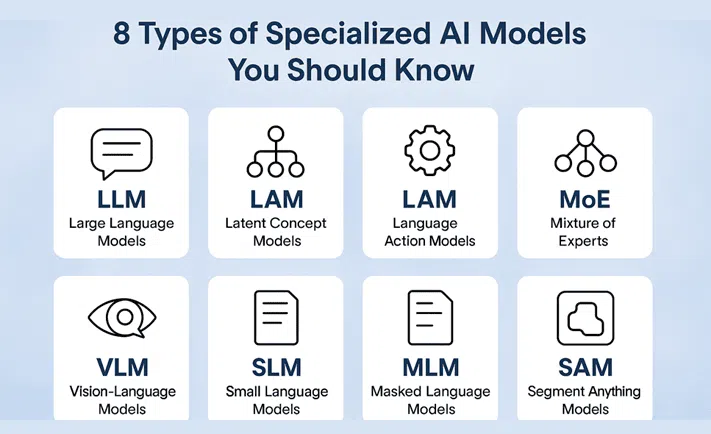 বিশেষ ৮ ধরনের এআই (Specialized AI Models) মডেল ব্যাখ্যা | AI দুনিয়ার নতুন ঝলক