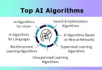 Artificial Intelligence - Top AI Algorithms