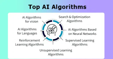 Artificial Intelligence - Top AI Algorithms