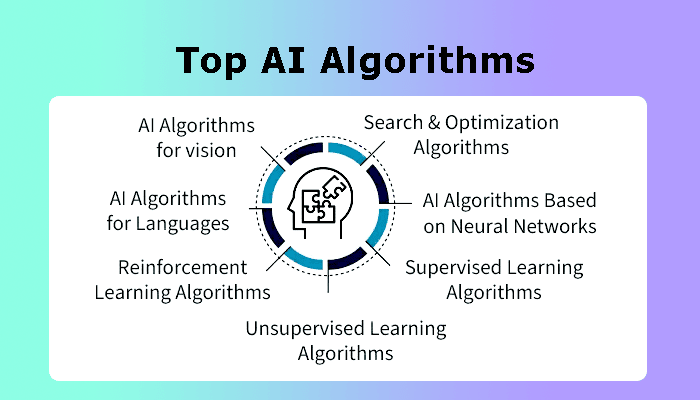 Artificial Intelligence - Top AI Algorithms