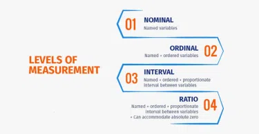 পরিসংখ্যানের ৪টি পরিমাপের স্তর (Levels of Measurement) – সহজ ভাষায় পূর্ণাঙ্গ ব্যাখ্যা