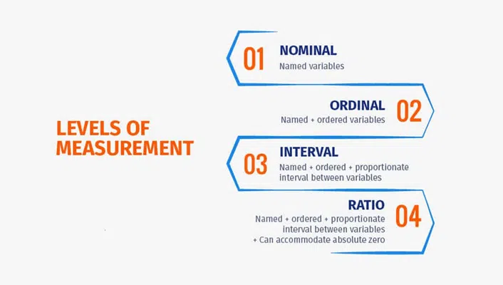 পরিসংখ্যানের ৪টি পরিমাপের স্তর (Levels of Measurement) – সহজ ভাষায় পূর্ণাঙ্গ ব্যাখ্যা