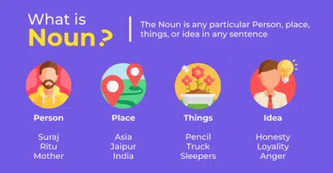 What is Noun and Types of Noun?