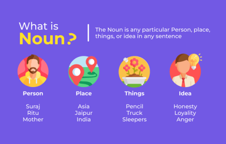 What is a Noun? A Beginner’s Guide to Noun, Types, Examples, and Usage Rules