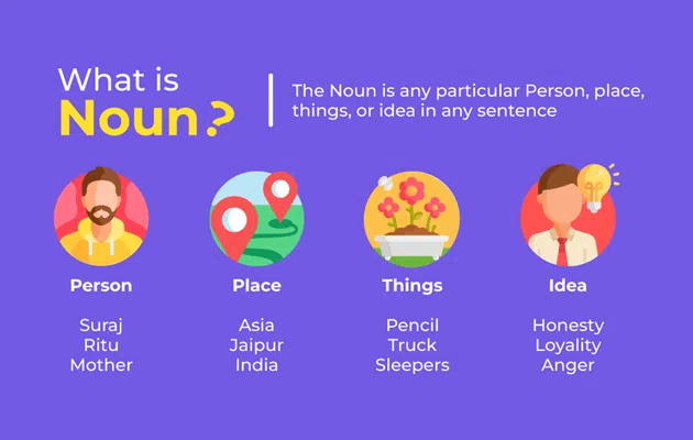 What is Noun and Types of Noun?