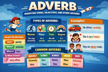 What Is an Adverb? Categories of Adverbs and Their Order with Examples