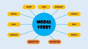 Learn Modal Auxiliary Verbs in English Grammar (Beginner Guide)