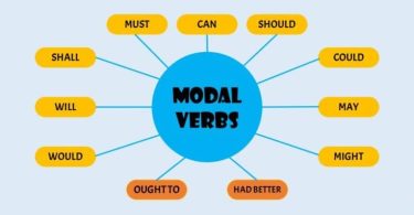 Learn Modal Auxiliary Verbs in English Grammar (Beginner Guide)