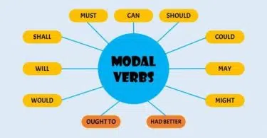 Learn Modal Auxiliary Verbs in English Grammar (Beginner Guide)
